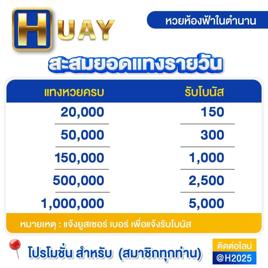 HUAY_โปรโมชั่นยอดแทงรายวันอันใหม่