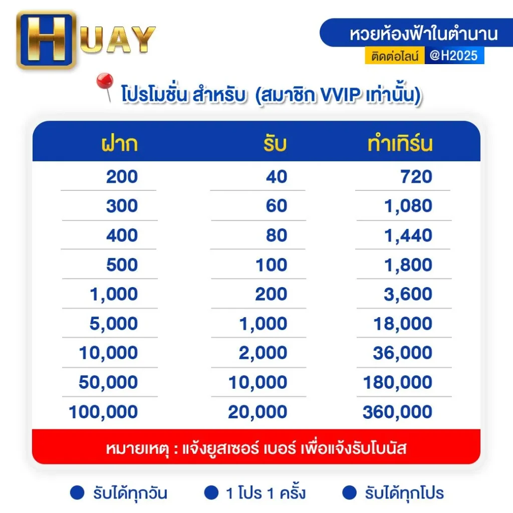 HUAY_โปรโมชั่นสำหรับสมาชิกวีไอพีเท่านั้น